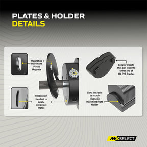 MX EVO 1.25lb Increment Plates 4-Pack with Holder for MX55 EVIO Dumbbells