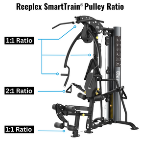 Reeplex Smart Train Pulley Ratio